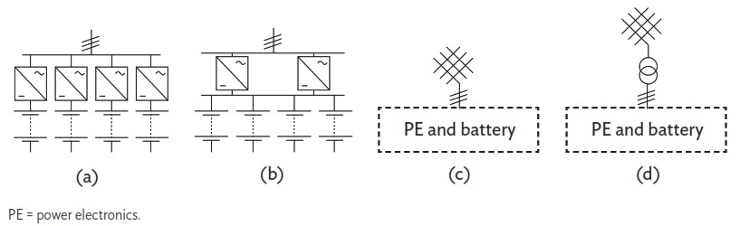 Grid Connections of Utility-Scale Battery Energy Storage Systems