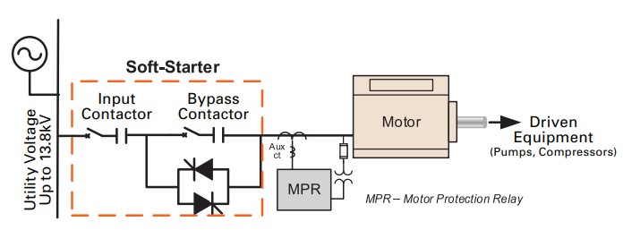 Motor with Soft Starter