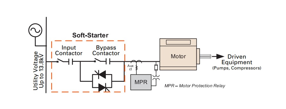 SELECTING THE RIGHT APPROACH FOR STARTING LARGE MOTORS