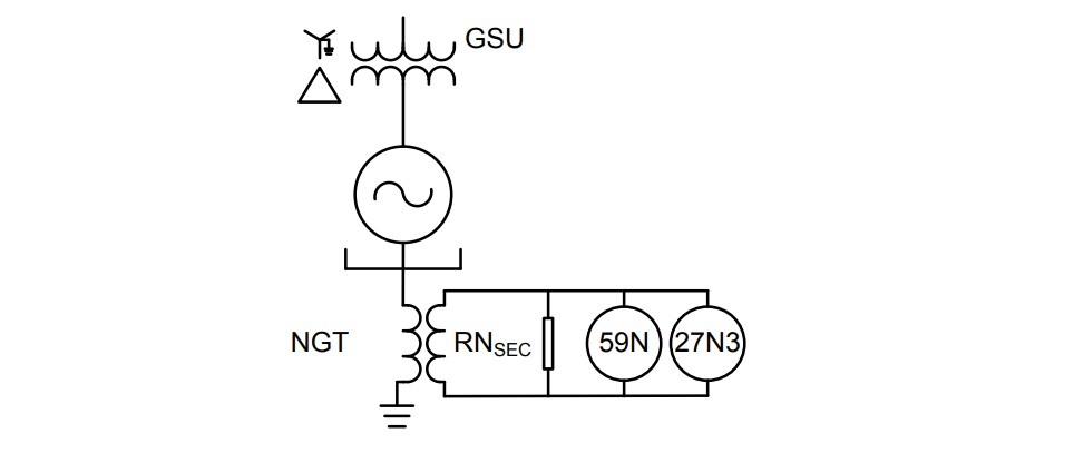 Generator With Fundamental Neutral Overvoltage (59N) and
Third-Harmonic Neutral Undervoltage Protection
