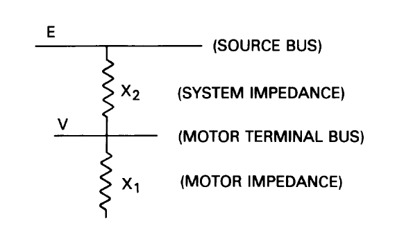 Simplified Impedance Diagram