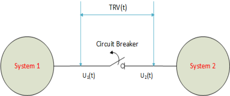 Transient Recovery Voltage (TRV)
