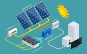 Types of PV Systems
