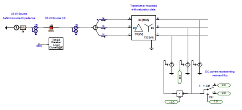 Transformer Energization Model in PSCAD