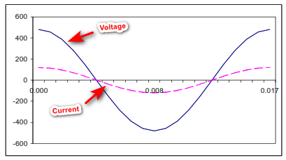 X/R in Low-Voltage Short Circuit Studies