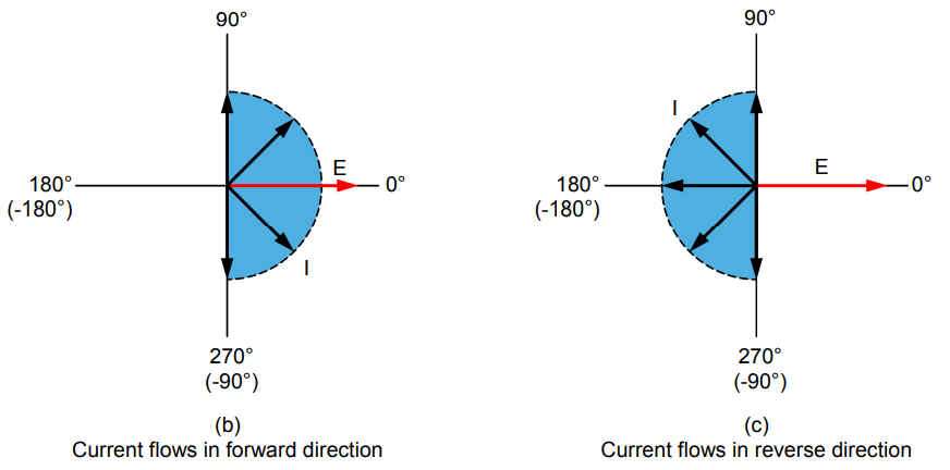 determining the direction of current flow